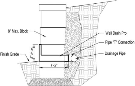 Featured Post Image - Retaining Walls For Landscaping